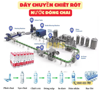 Dây chuyền chiết rót nước đóng chai