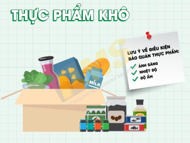 quy trình đóng gói thực phẩm