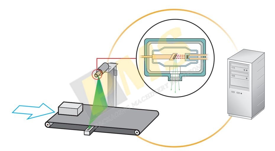 cấu tạo máy x-ray