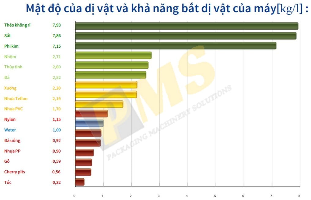 khả năng bắt dị vật của máy dò tia X đức