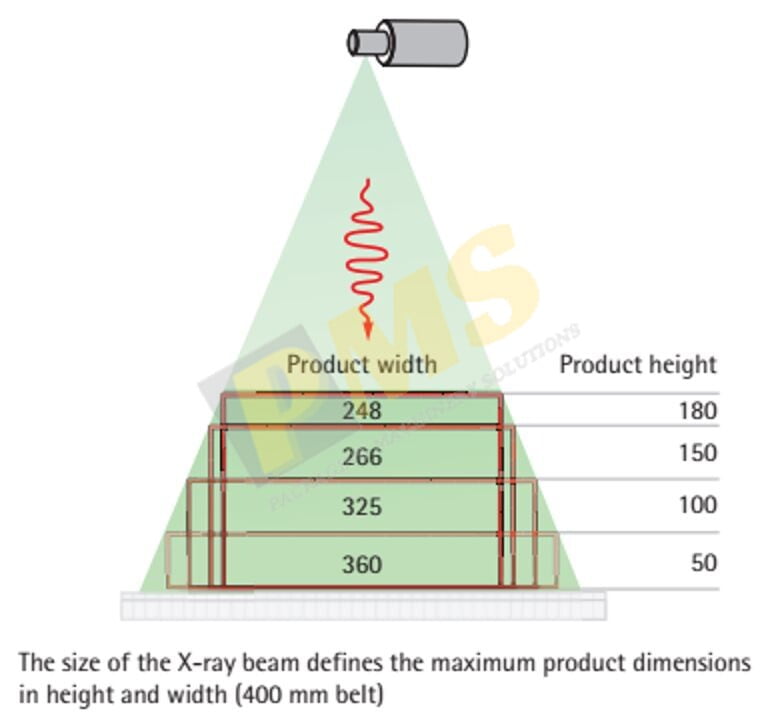 máy dò kim loại từ trên xuống