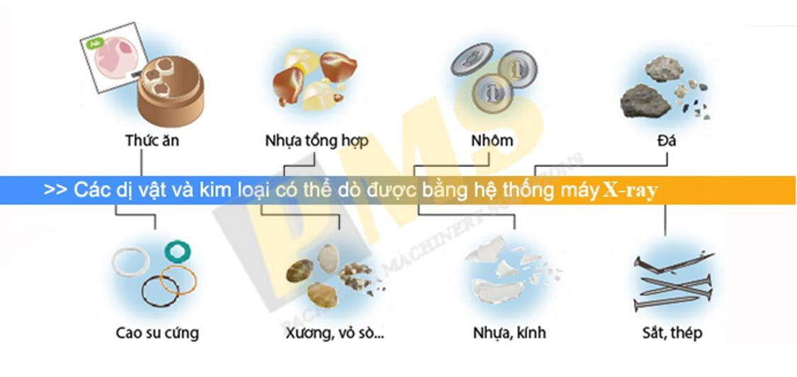 nguyên lý hoạt động máy x-ray