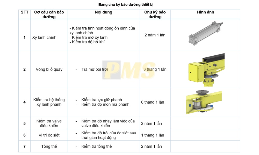 Tay nâng trợ lực PMS 