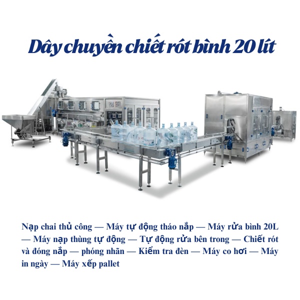 Máy chiết rót bình 20 lít