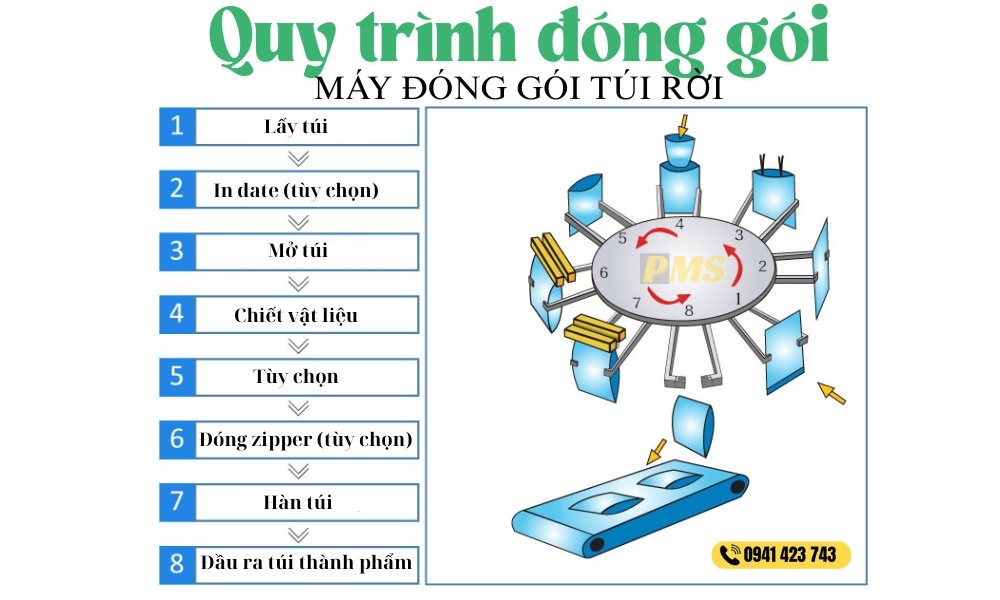 Máy đóng gói túi rời