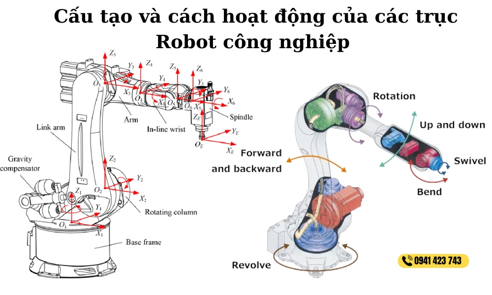 Robot công nghiệp