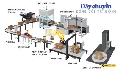 Dây chuyền đóng gói