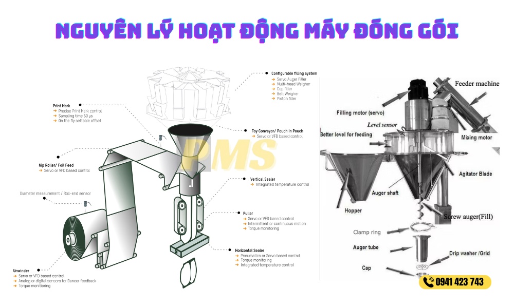 Nguyên lý hoạt động máy đóng gói