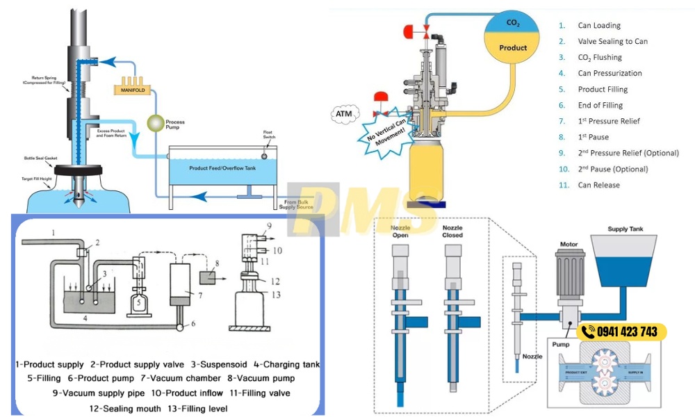 máy chiết rót công nghiệp