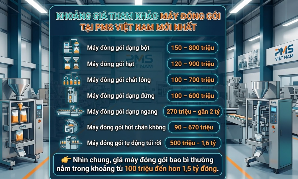 máy đóng gói