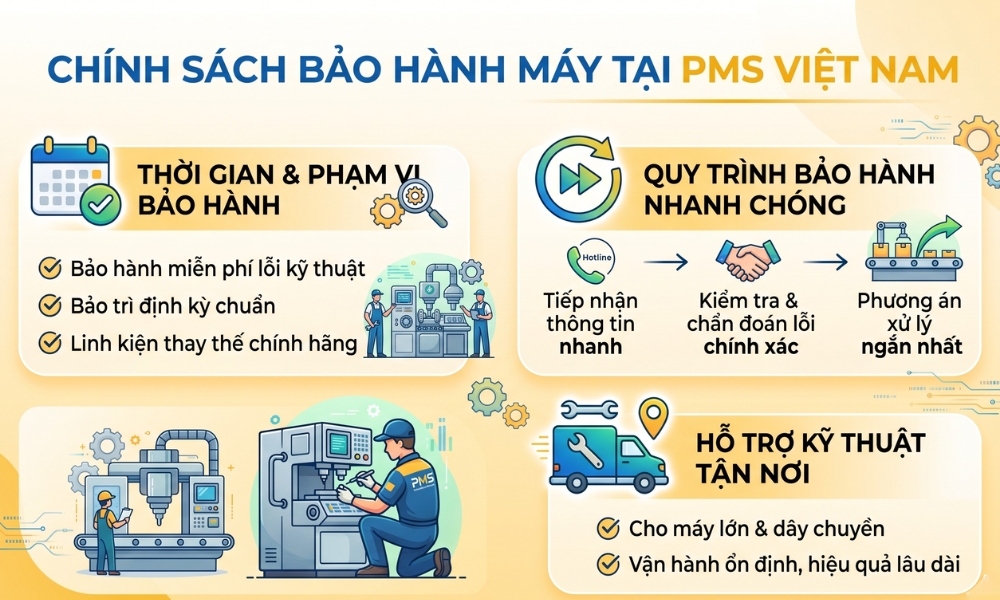 PMS Việt Nam