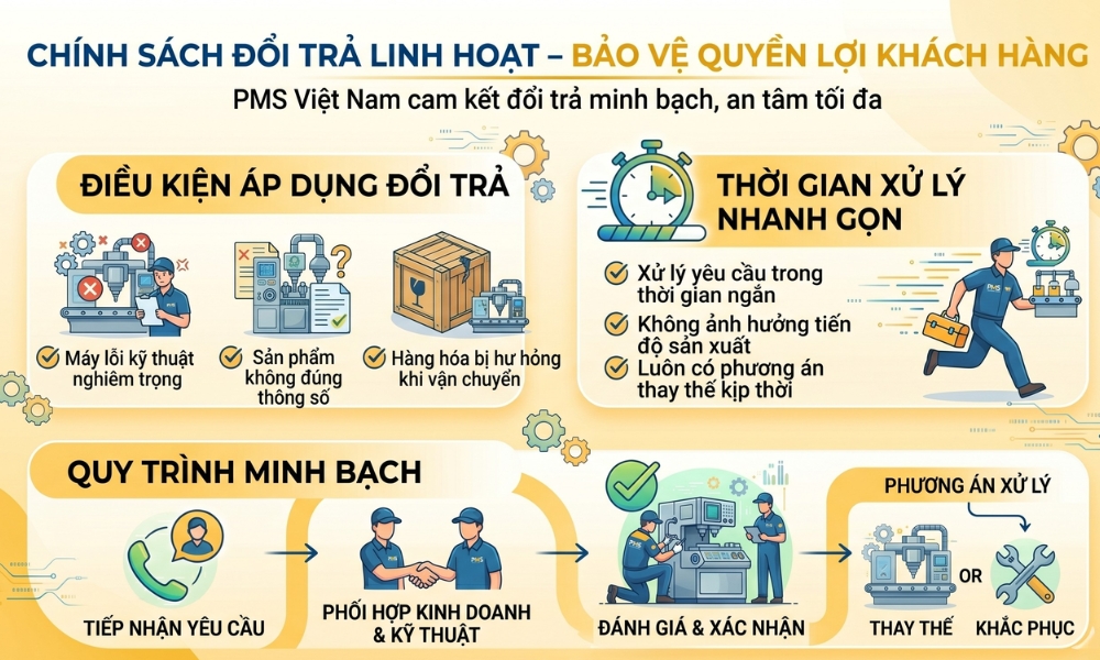 PMS Việt Nam
