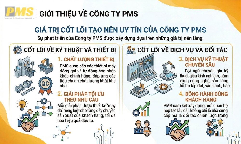 PMS Việt Nam