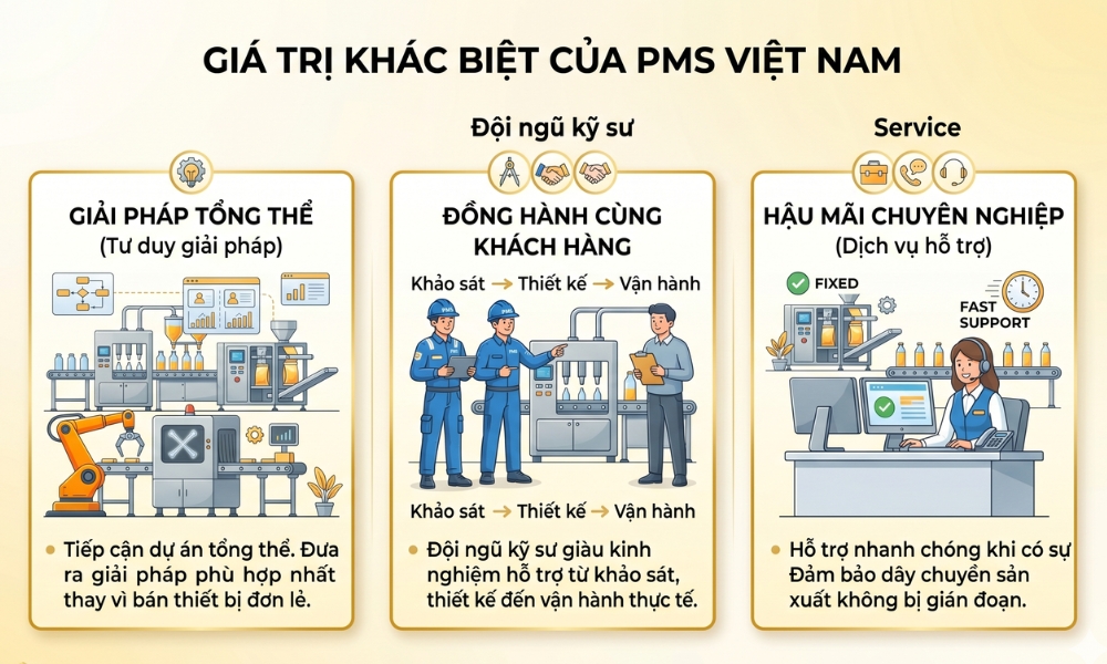 PMS Việt Nam