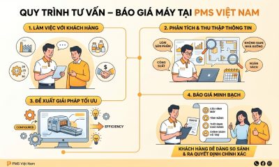 PMS Việt Nam