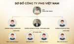 PMS Việt Nam