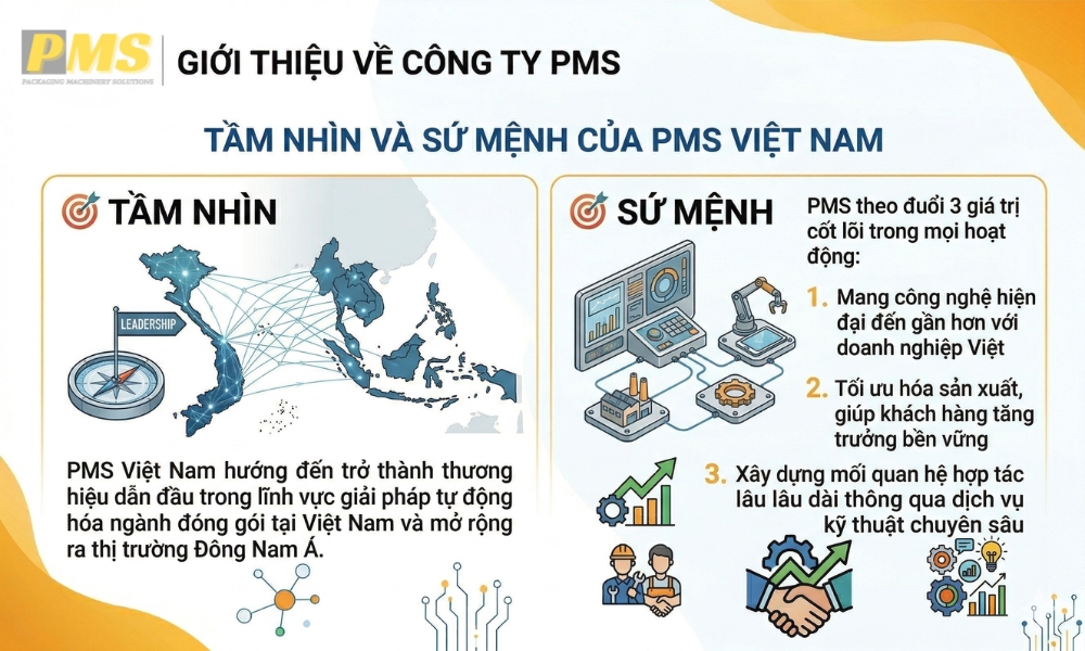 PMS Việt Nam