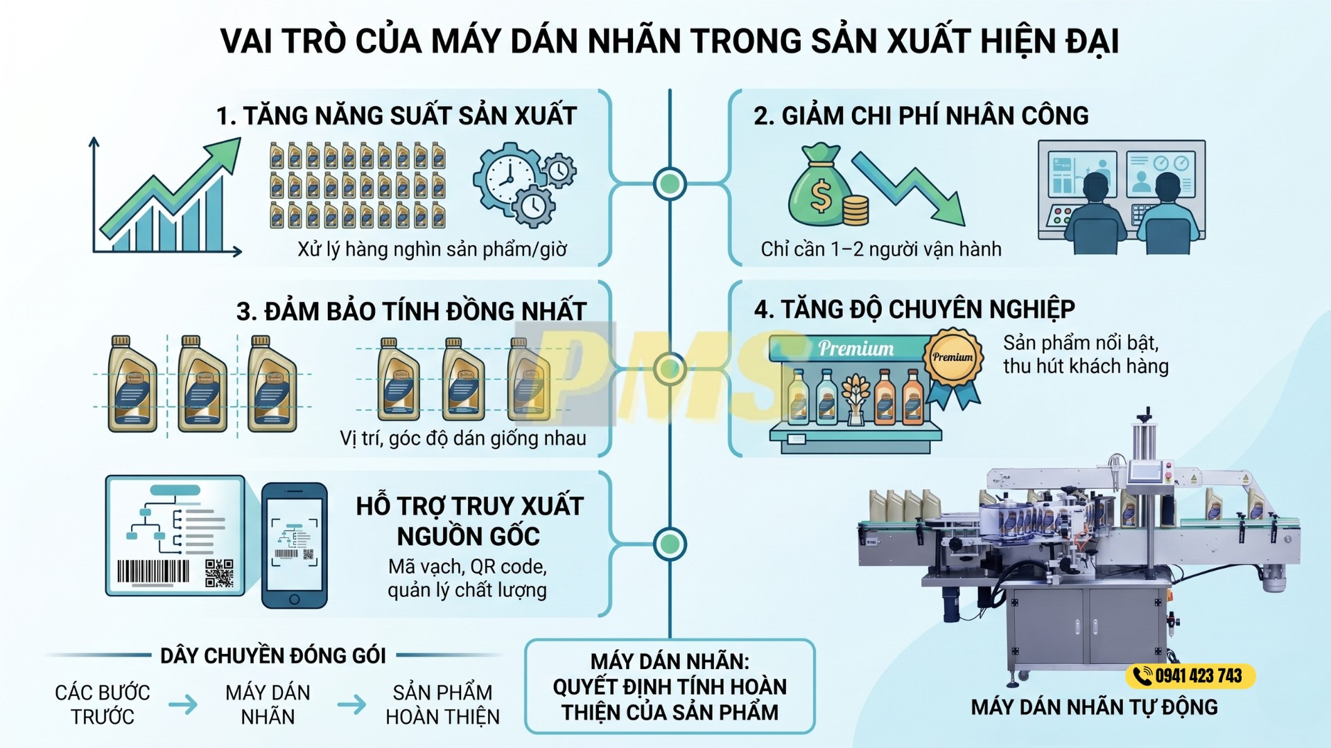 máy dán nhãn