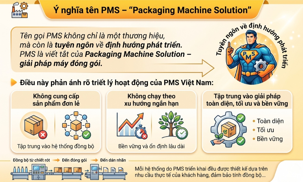 PMS Việt Nam