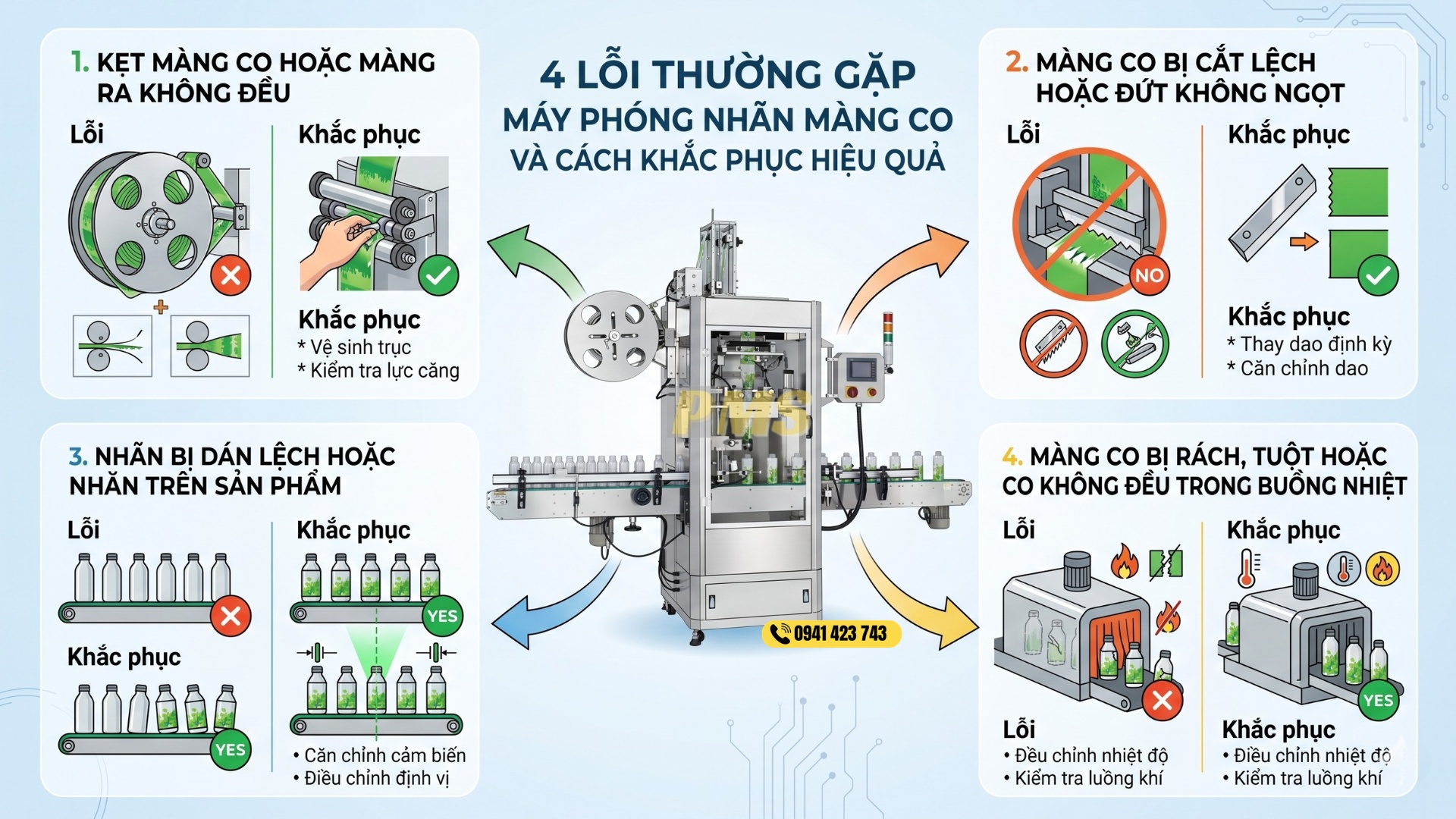 máy phóng nhãn màng co