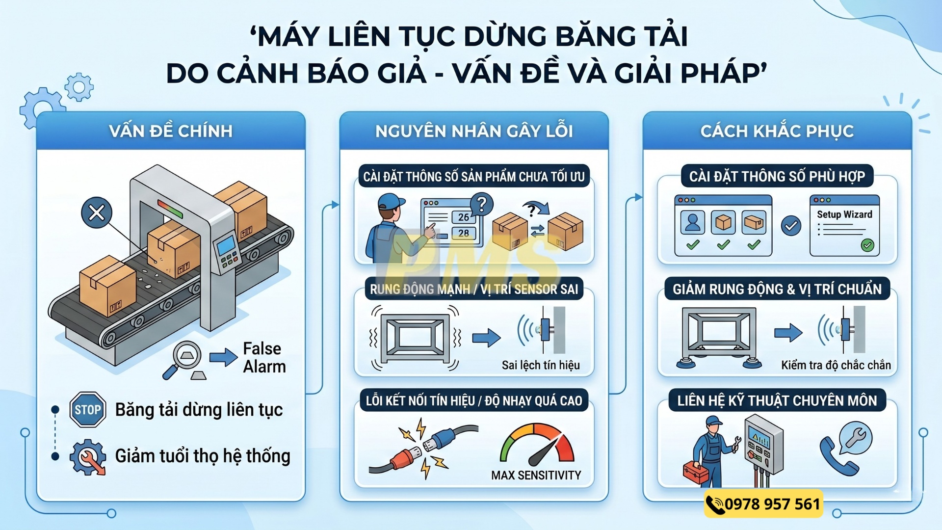 máy dò kim loại băng tải