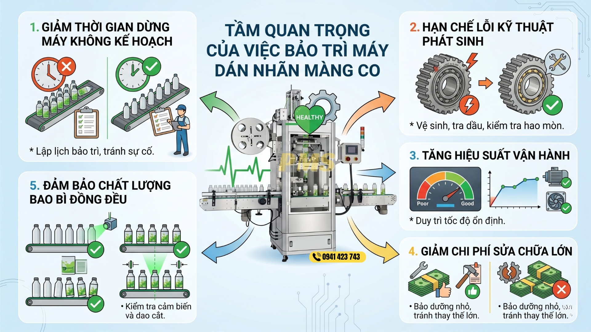 máy phóng nhãn màng co