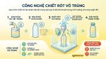 Công nghệ chiết rót vô trùng
