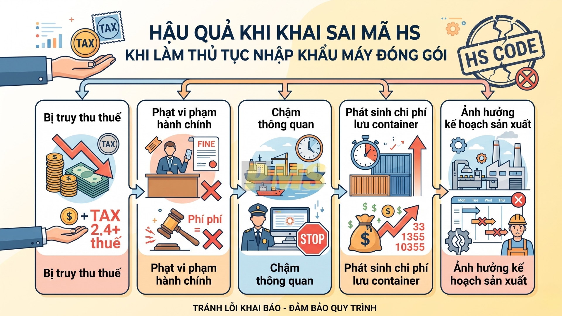nhập khẩu máy đóng gói