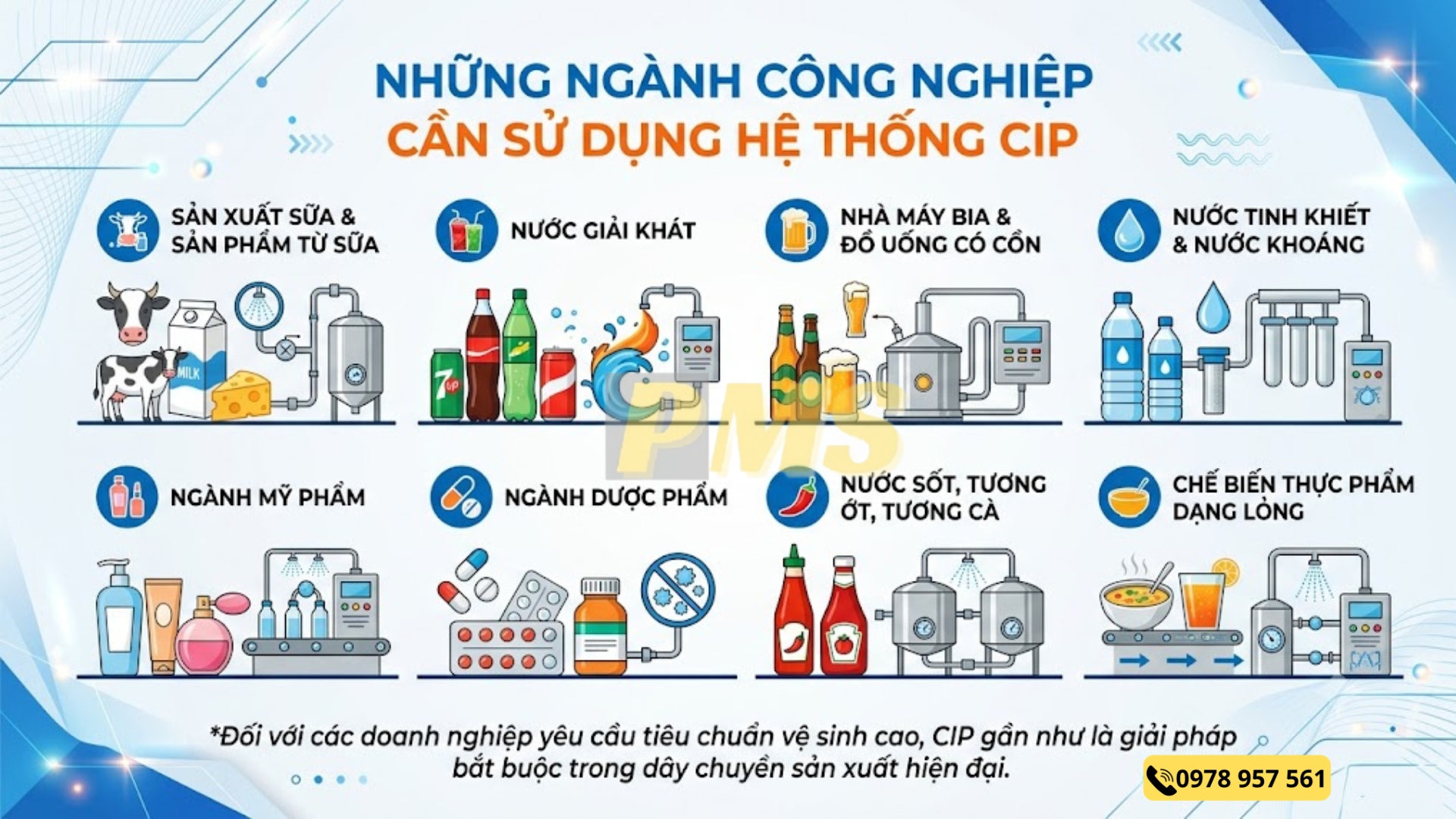 Hệ thống CIP