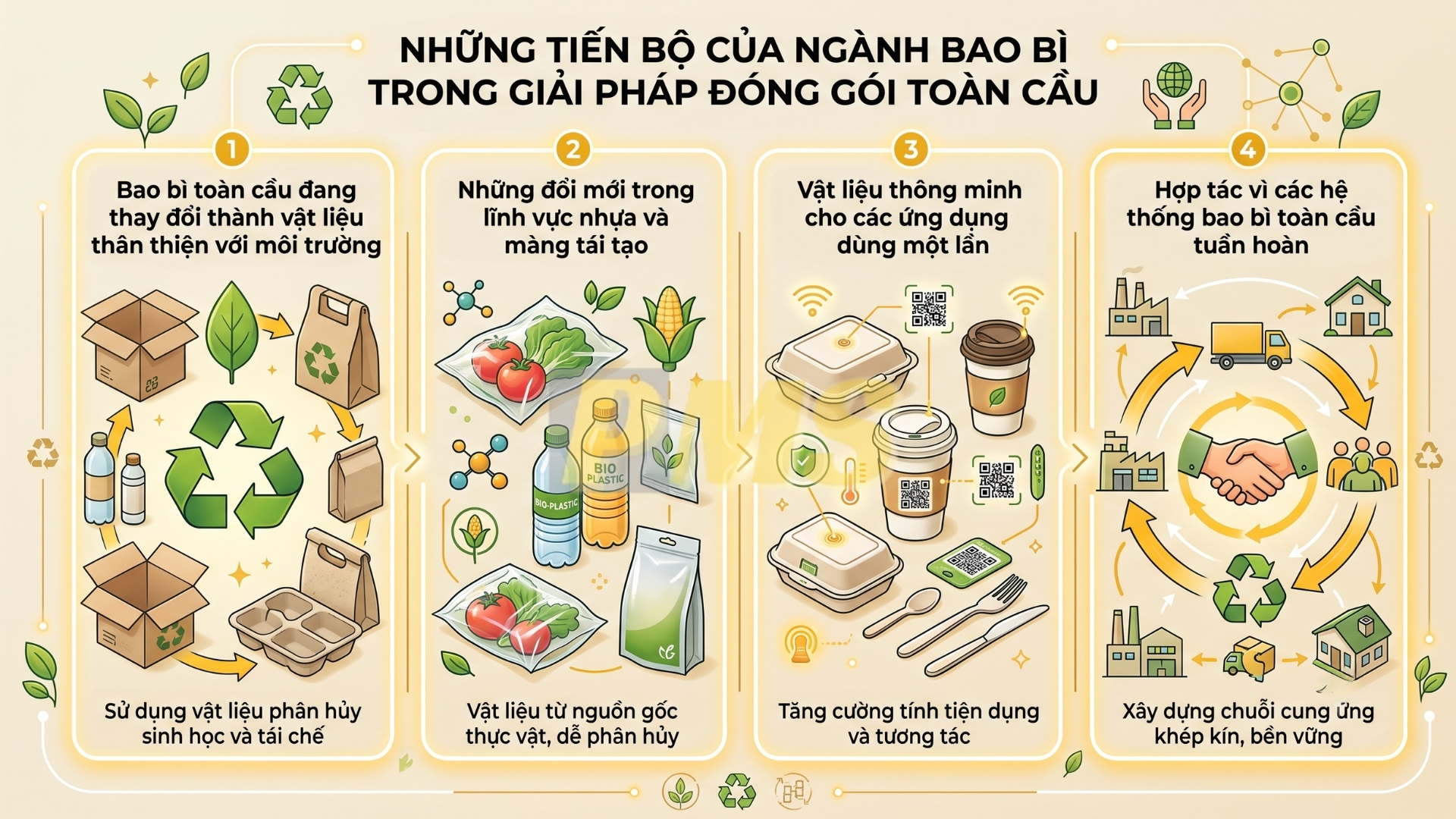 ngành bao bì