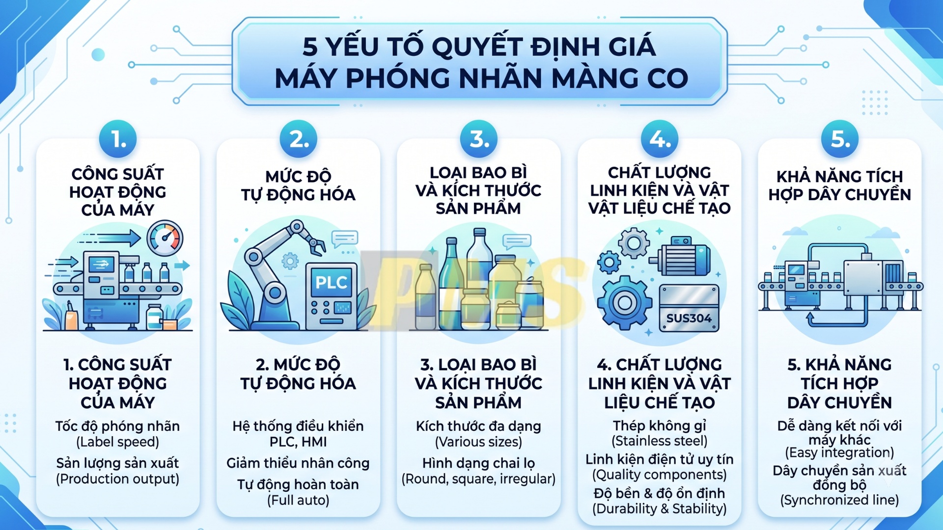 máy phóng nhãn màng co