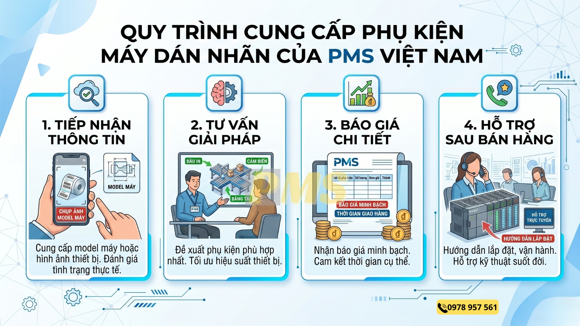 Phụ kiện máy dán nhãn