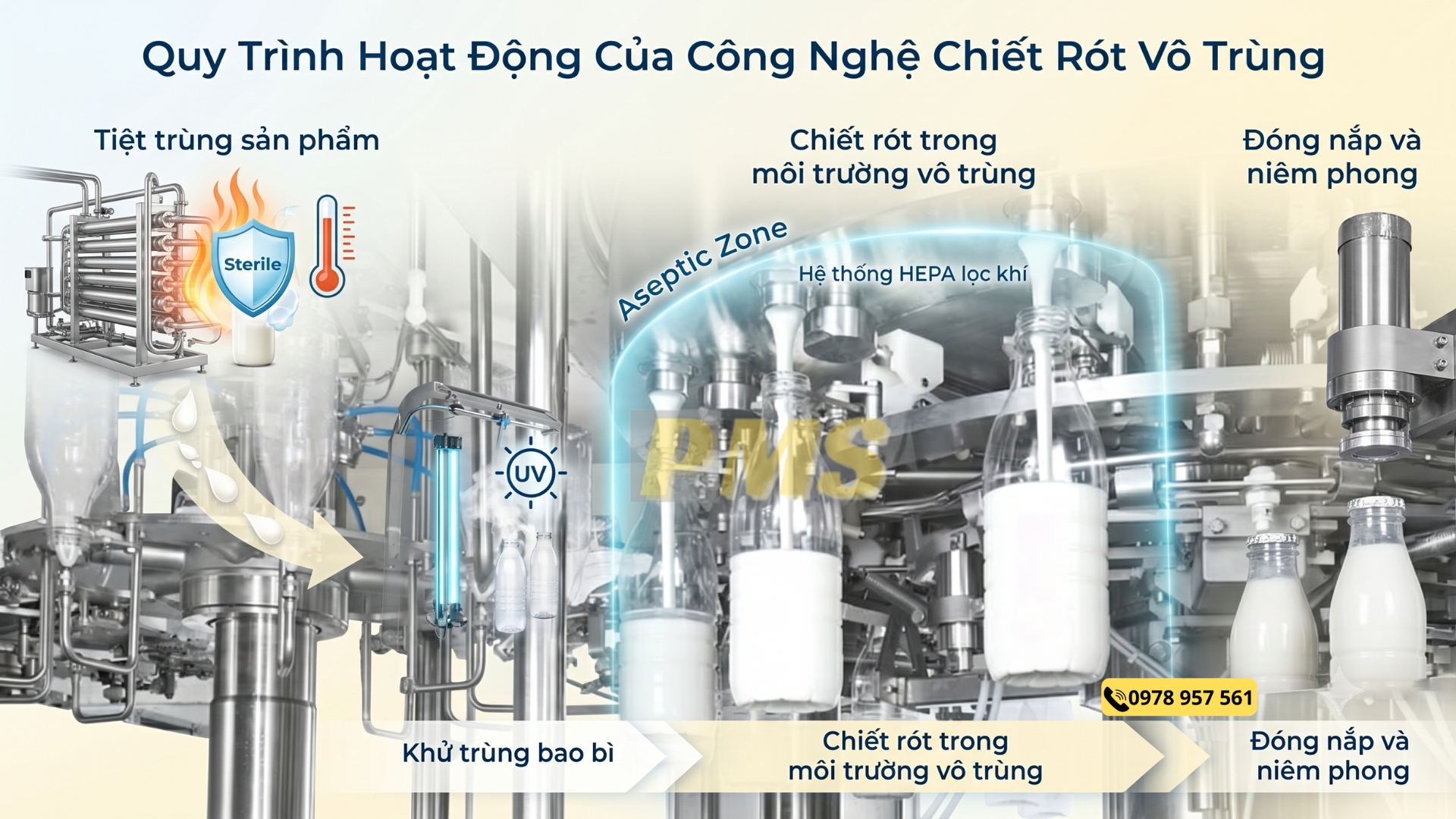 Công nghệ chiết rót vô trùng