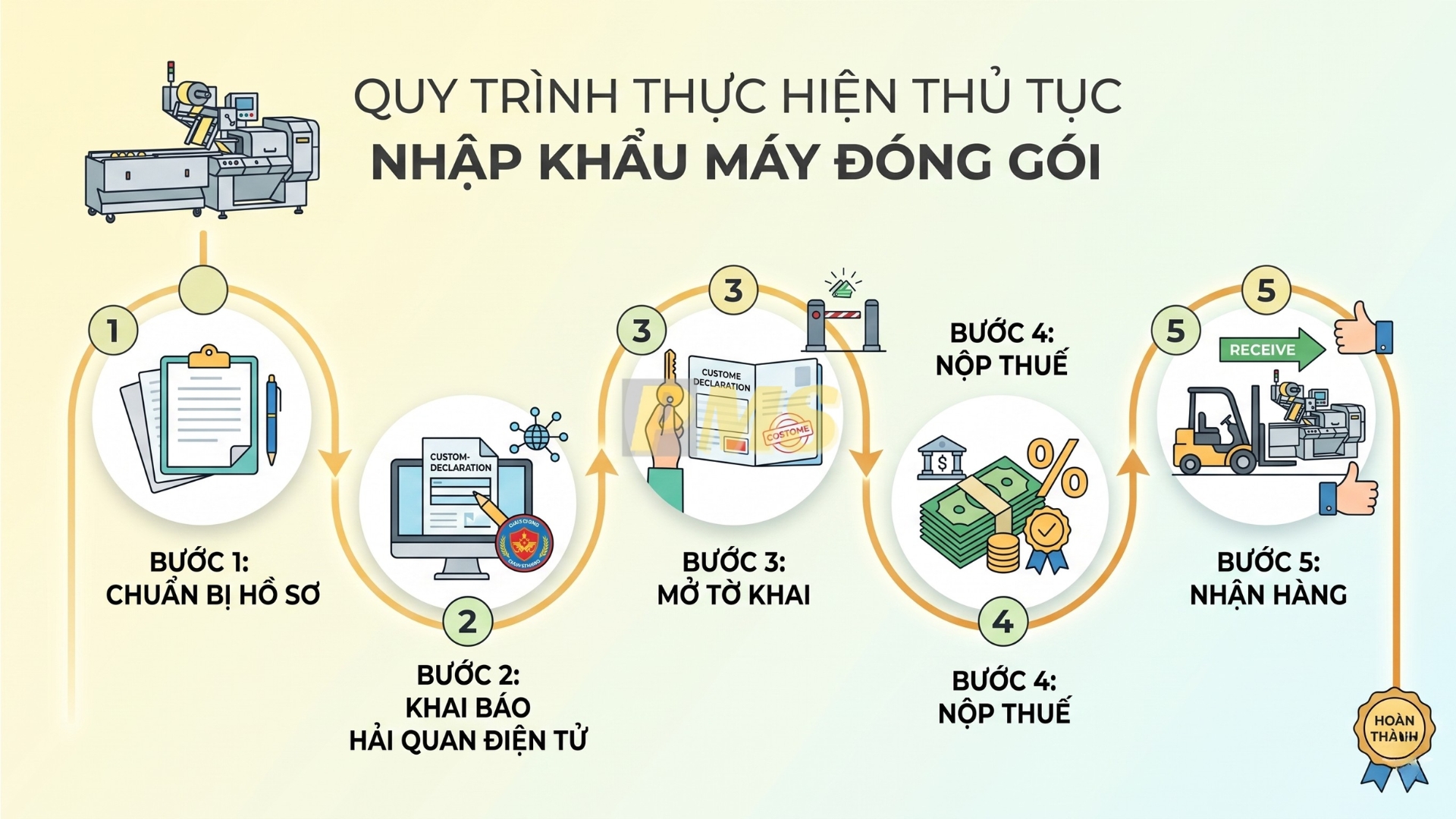nhập khẩu máy đóng gói