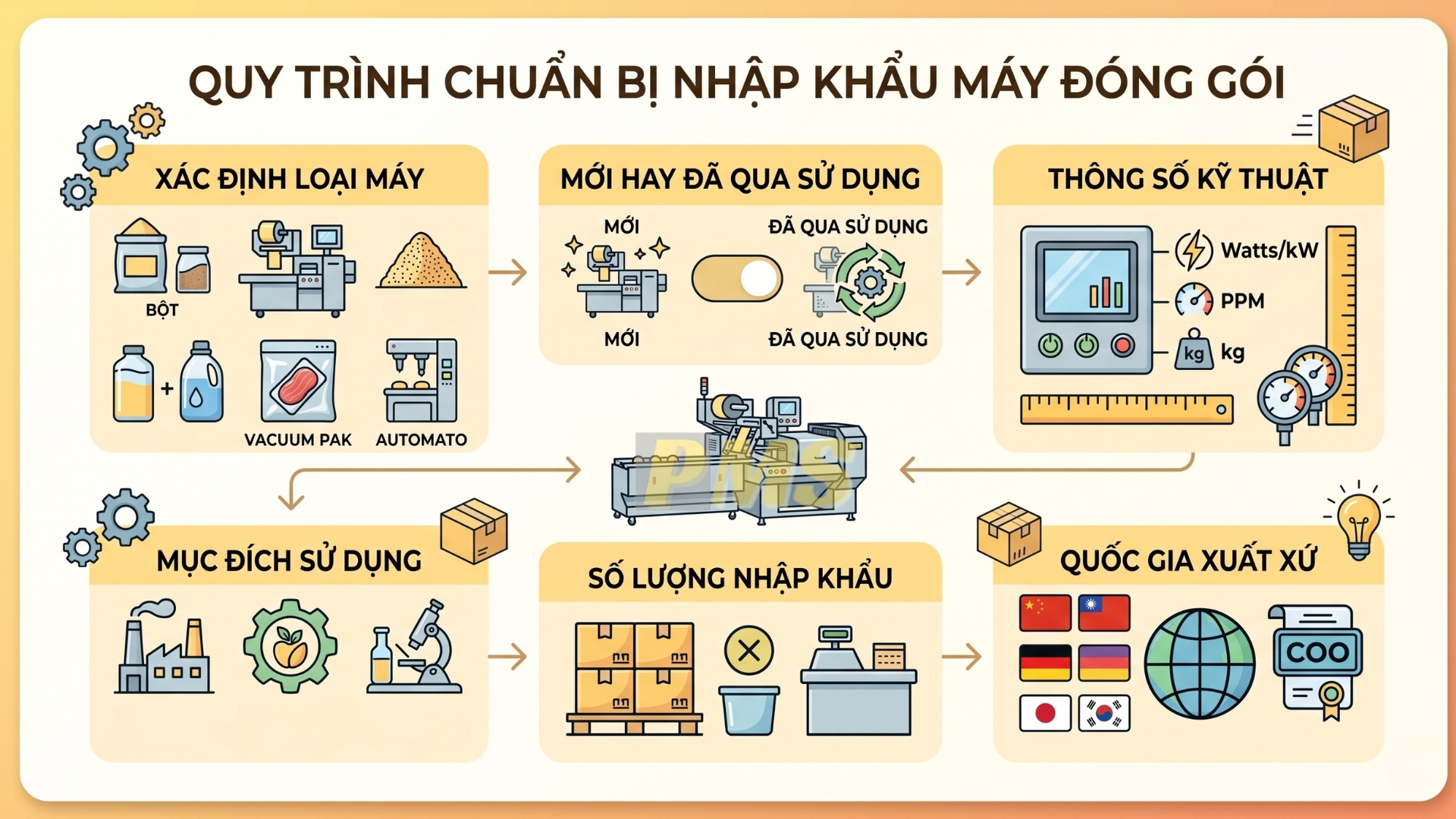 nhập khẩu máy đóng gói