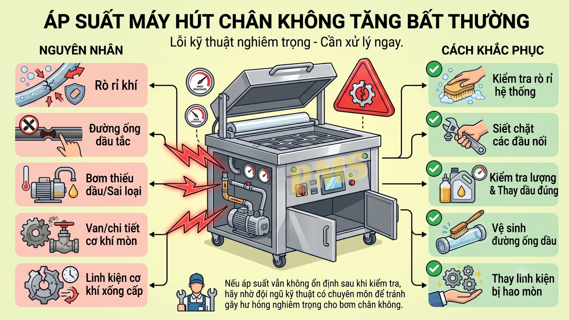máy đóng gói hút chân không