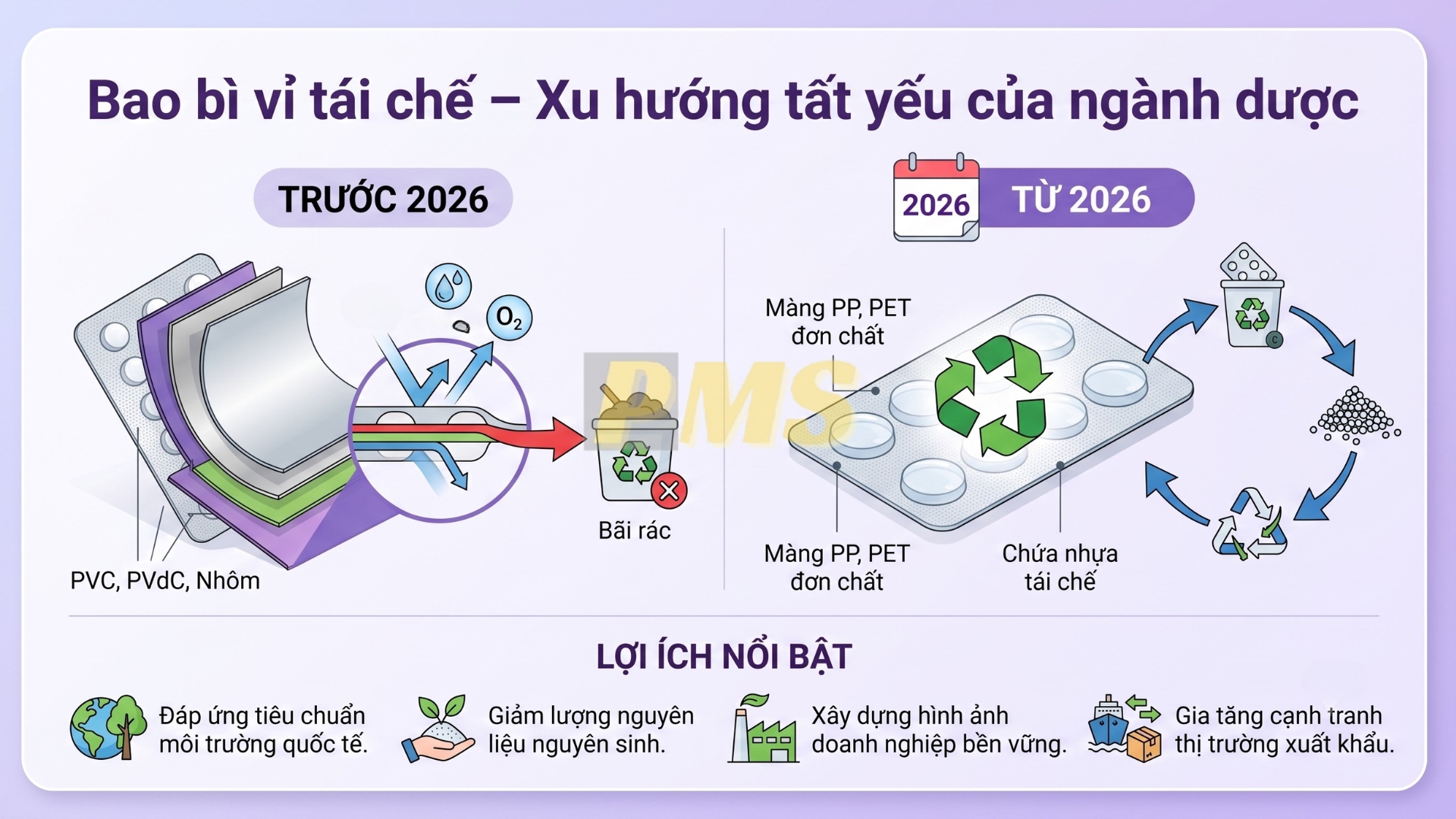 Đóng Gói Vĩ Thuốc