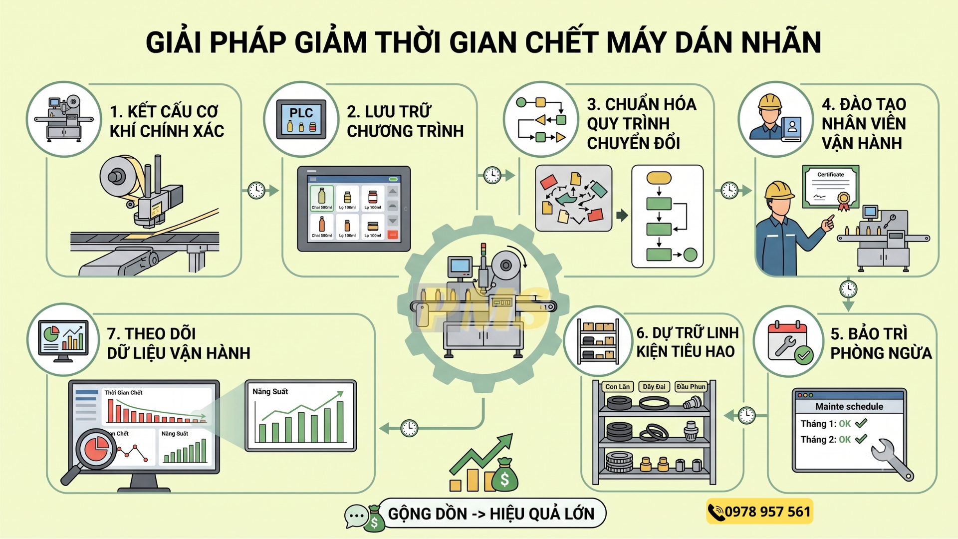 máy dán nhãn
