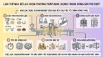 phương pháp định lượng trong đóng gói