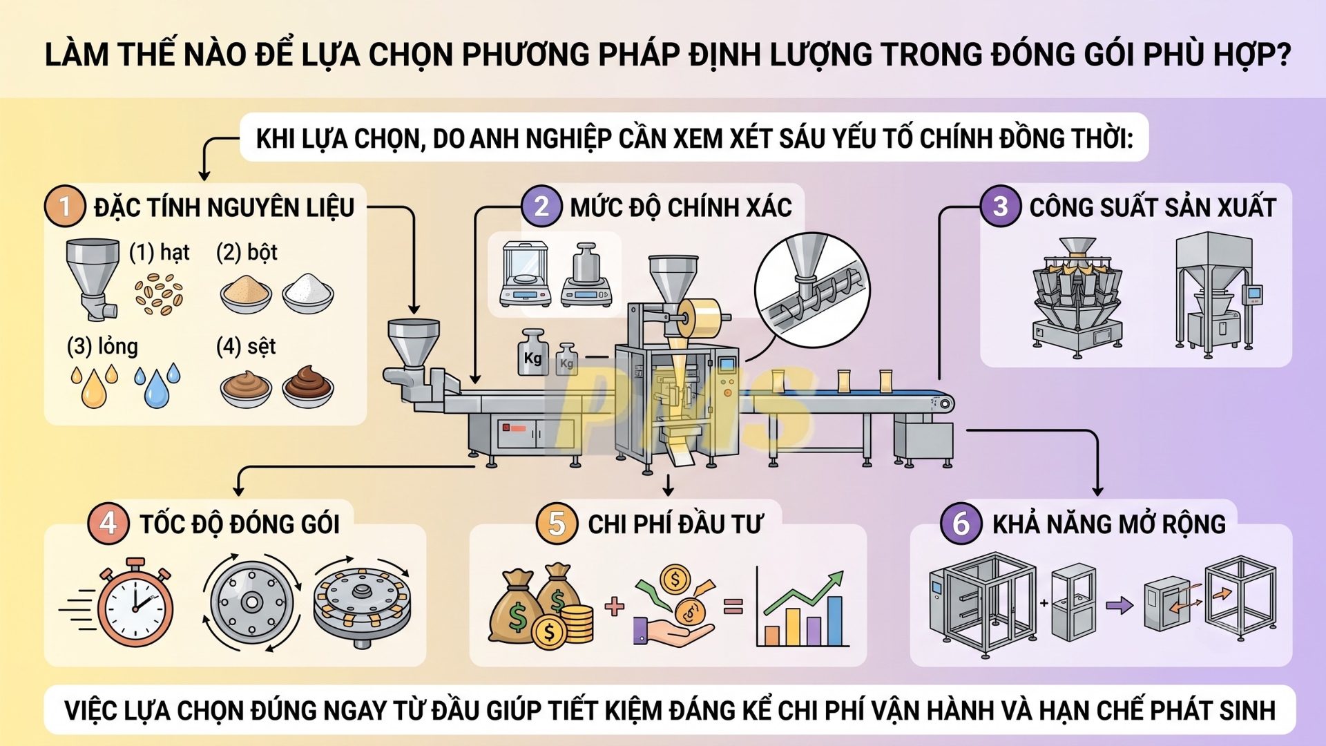 phương pháp định lượng trong đóng gói