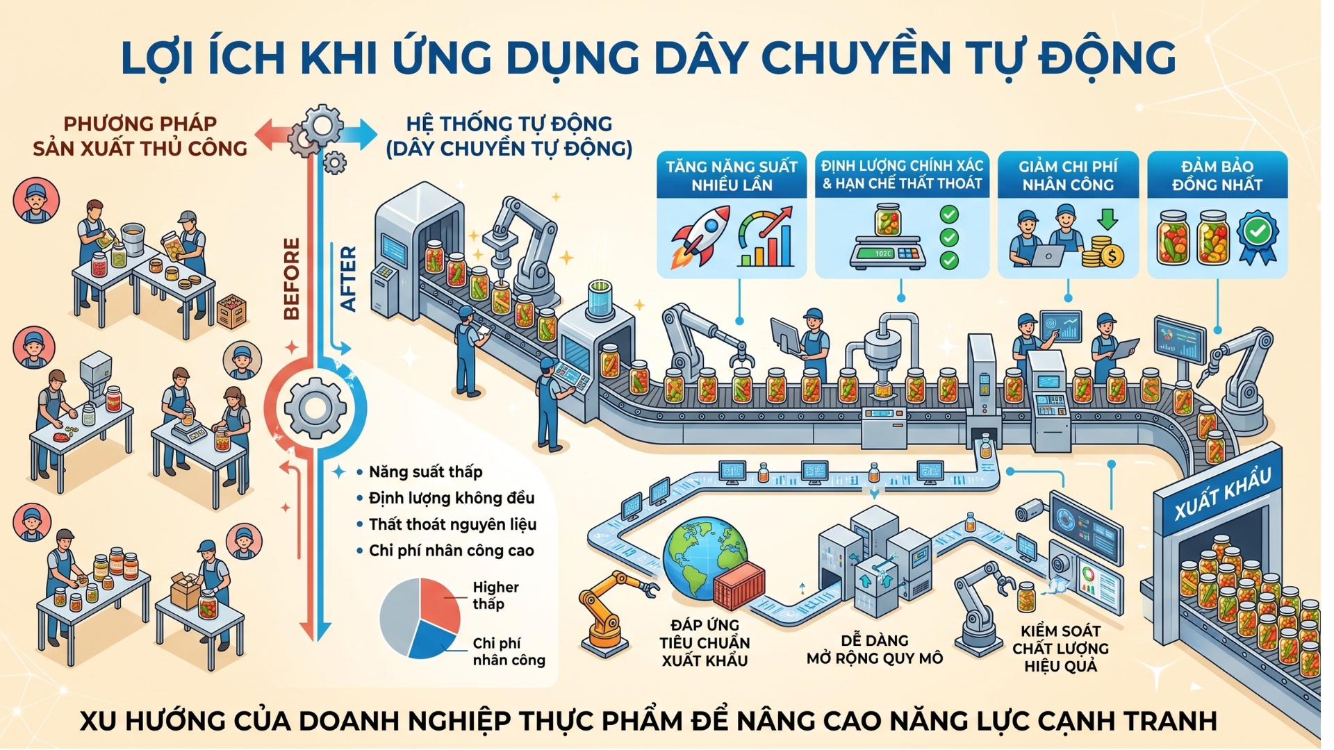 đóng gói chiết rót thực phẩm ngâm