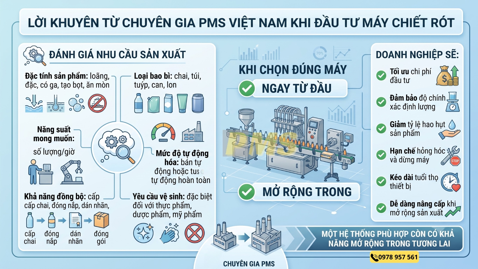 Máy chiết rót