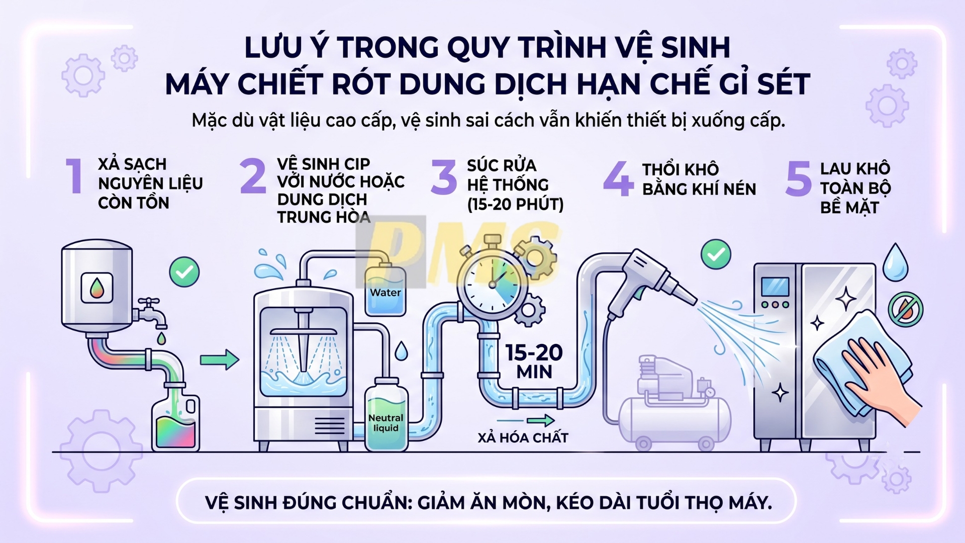 máy chiết rót dung dịch
