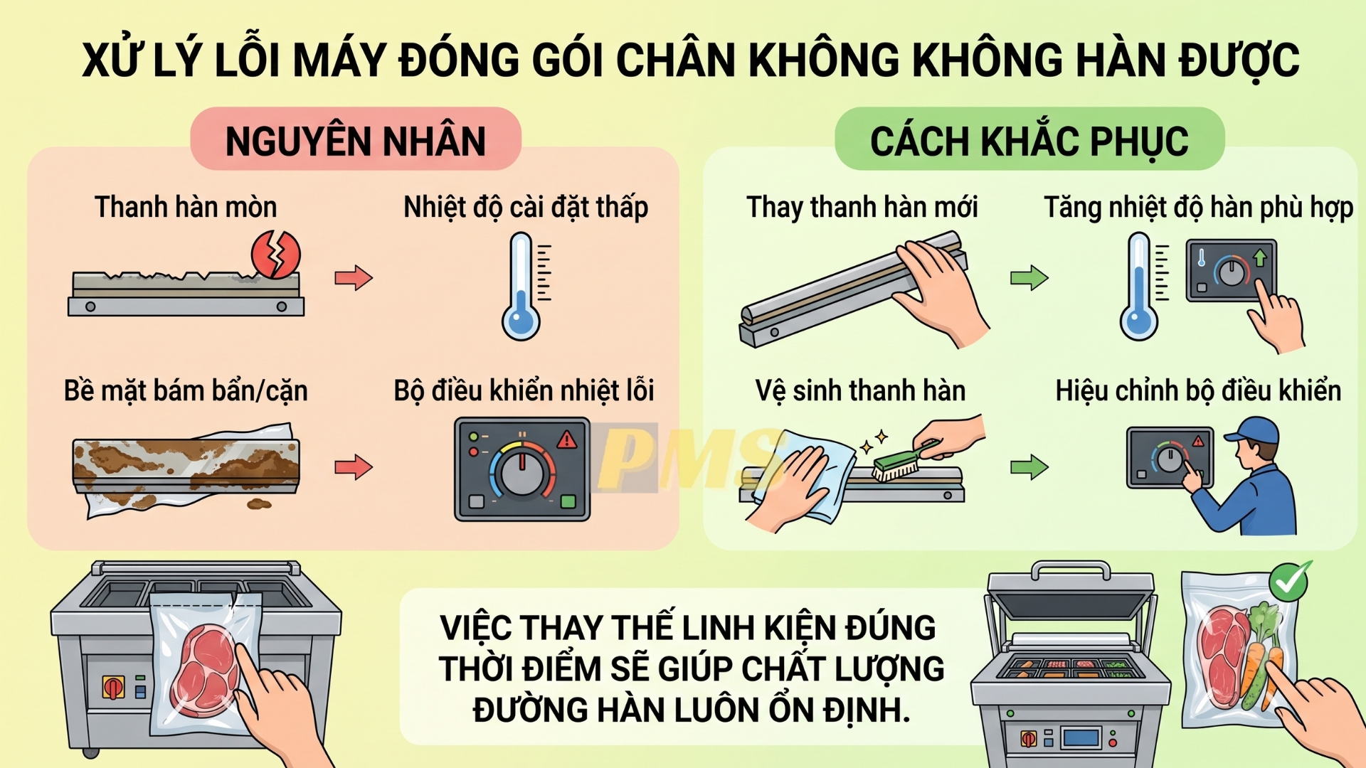 máy đóng gói hút chân không
