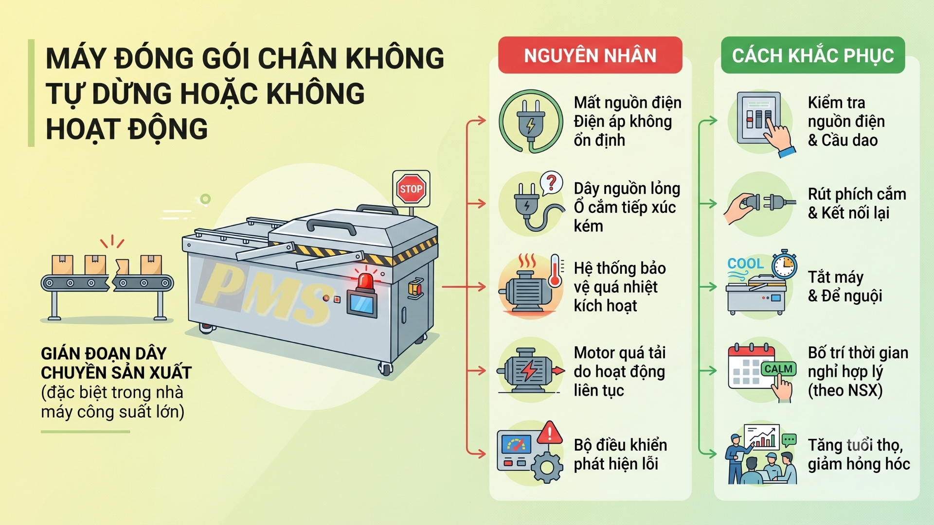 máy đóng gói hút chân không