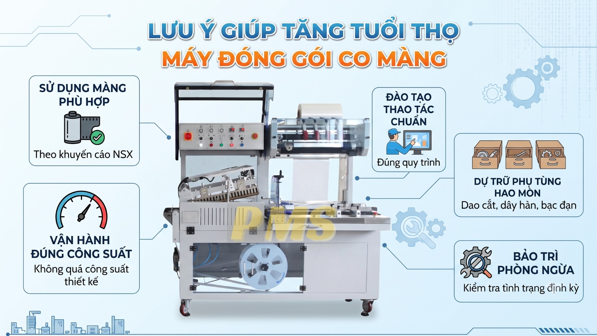 máy đóng gói co màng