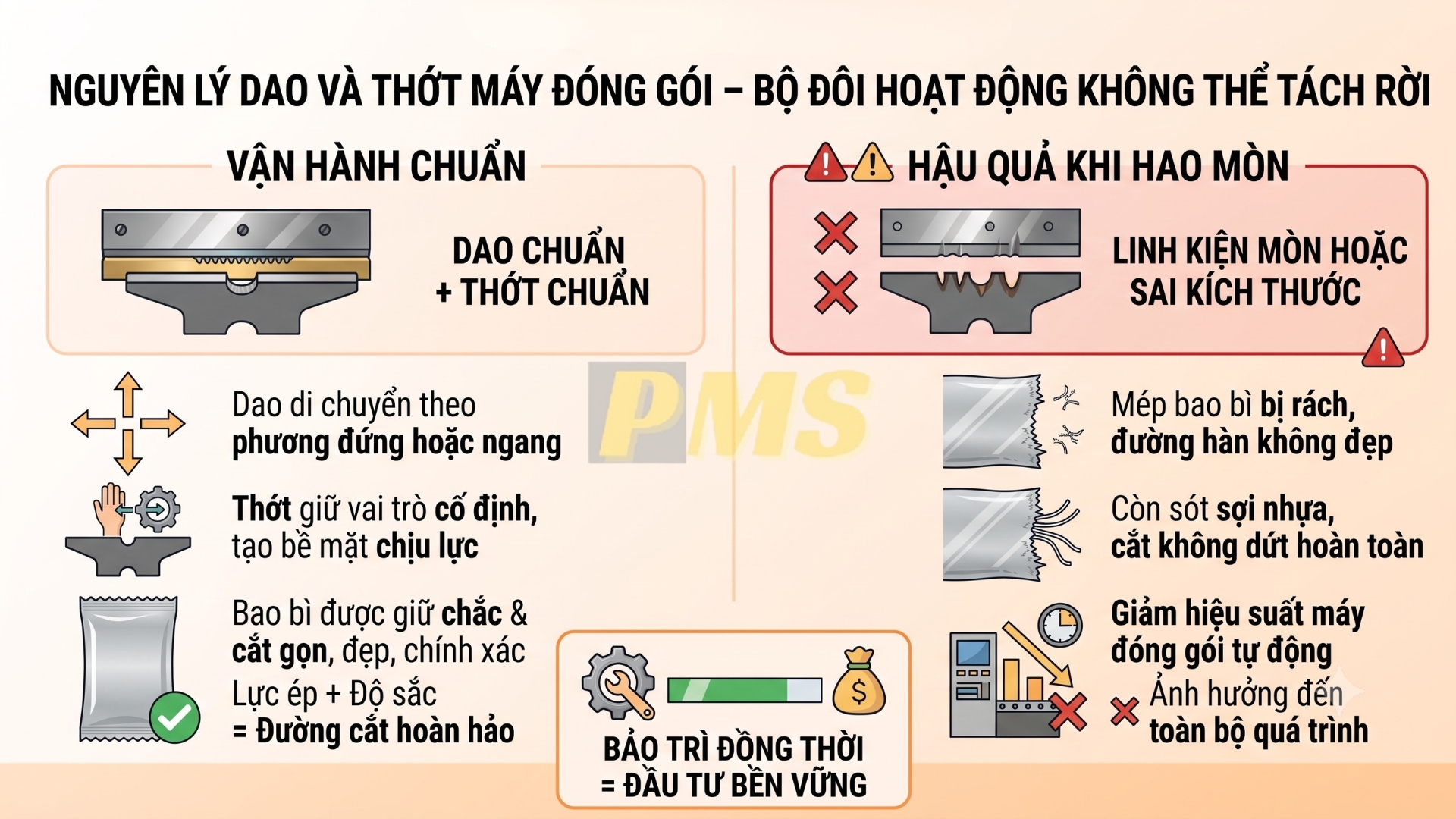 dao và thớt máy đóng gói