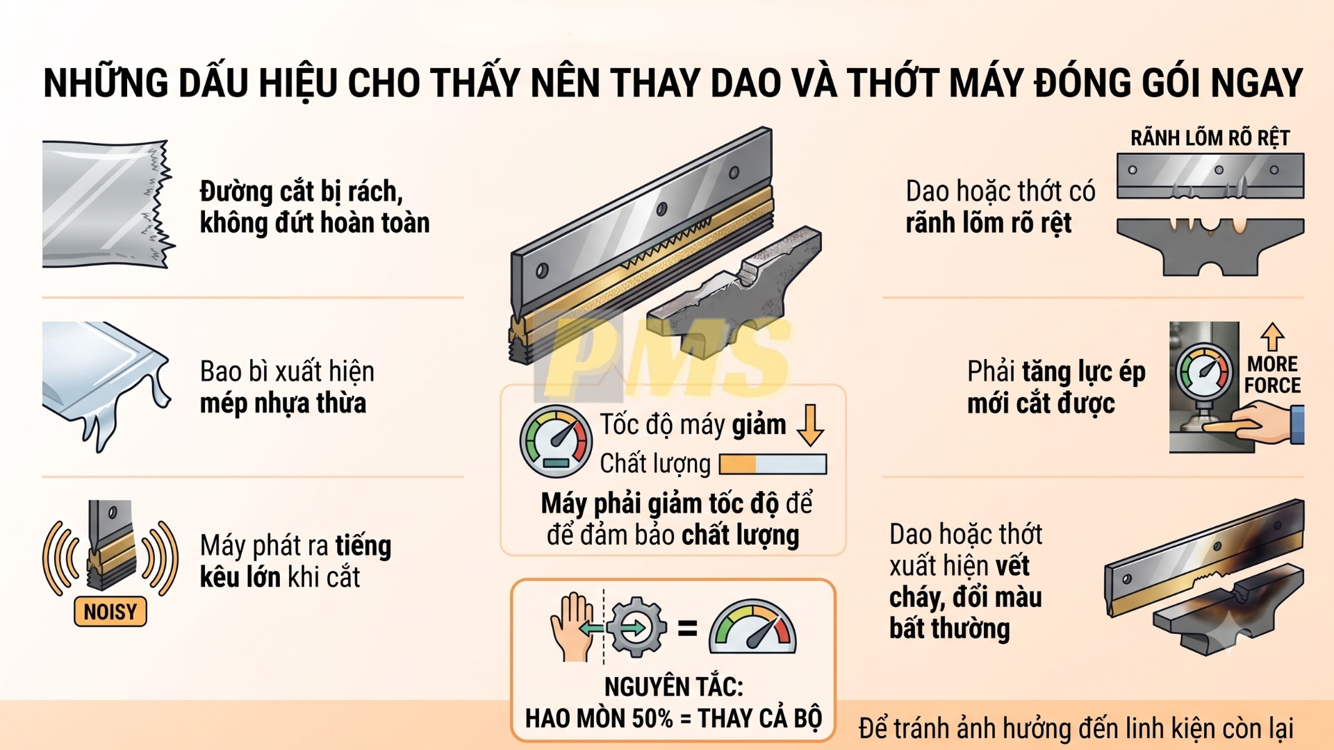 dao và thớt máy đóng gói
