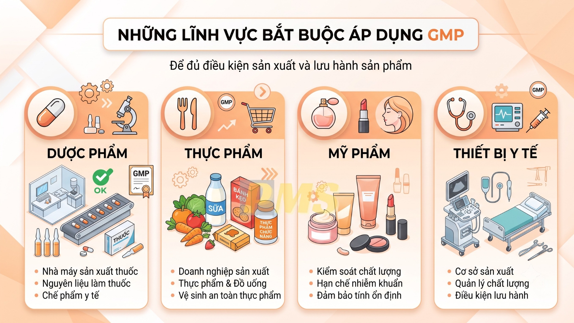 Tiêu chuẩn GMP