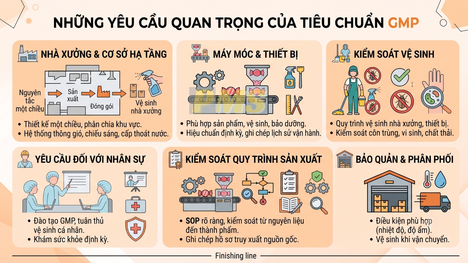 Tiêu chuẩn GMP